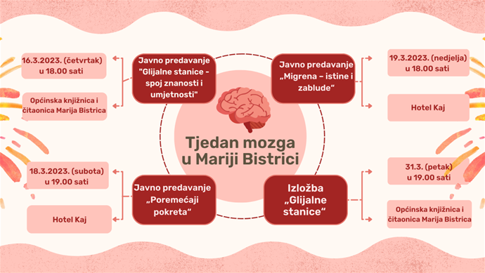 tjedan mozga u MB